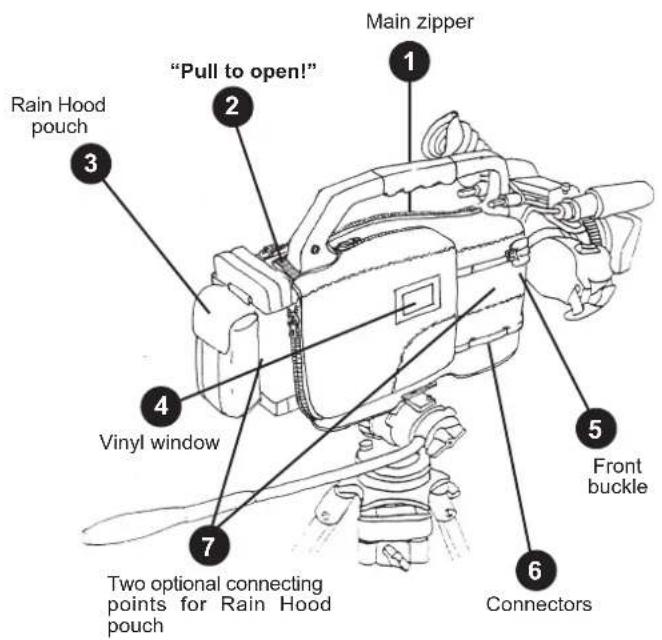 Main zipper "Pull to open!" 1 2 3 Rain Hood pouch 4 Vinyl window 5 Front buckle 6 Connectors 7 Two optional connecting points for Rain Hood pouch