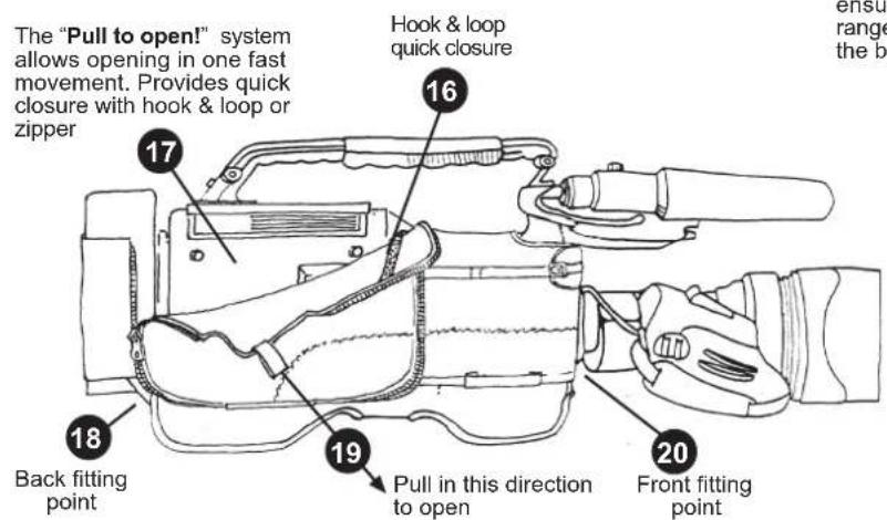 The "Pull to open!" system allows opening in one fast movement. Provides quick closure with hook & loop or zipper 17 Hook & loop quick closure 16 18 Back fitting point 19 Pull in this direction to open 20 Front fitting point