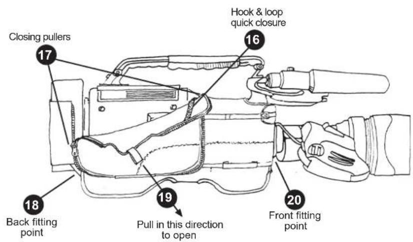 Closing pullers 17 Hook & loop quick closure 16 18 Back fitting point 19 Pull in this direction to open 20 Front fitting point
