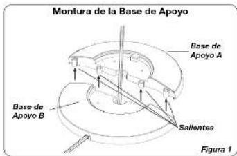 Montura de la Base de Apoyo Base de Apoyo A Base de Apoyo B Sallentes Figura 1