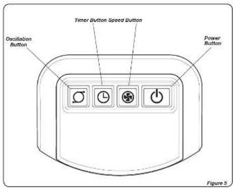 Oscillation Button Timer Button Speed Button Power Button Figure 5