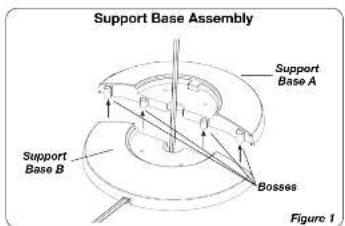 Support Base Assembly Support Base A Support Base B Bosses Figure 1