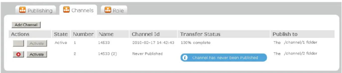 Publishing Channels Role Add Channel Actions State Number Name Channel Id Transfer Status Publish to Activate Active 1 14533 2010-02-17 14:42:43 100% complete The /channel/1 folder Activate 2 14533 (2) Never Published i Channel has never been Published The /channel/2 folder