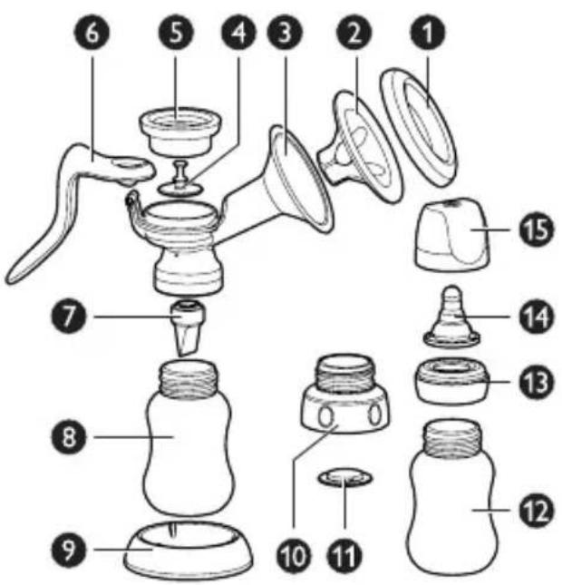PHILIPS AVENT SCF900 - 功能概述 - 1