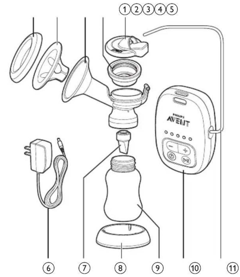 ①②③④⑤ ⑥ ⑦ ⑧ ⑨ ⑩ ⑪ PHILIPS AVENT