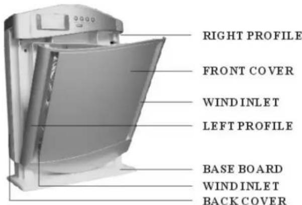 RIGHT PROFILE FRONT COVER WIND INLET LEFT PROFILE BASE BOARD WIND INLET BACK COVER