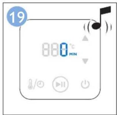 19 880 °C MIN