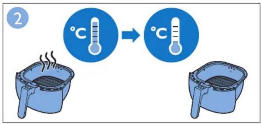 2 °C °C