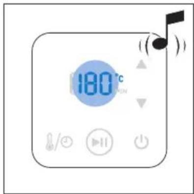 180°C