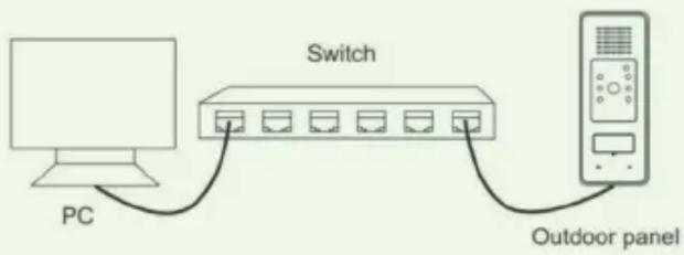 Switch PC Outdoor panel