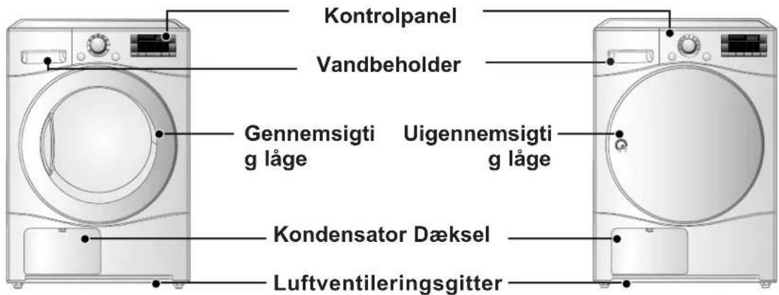 Kontrolpanel Vandbeholder Gennemsigtig låge Uigennemsigtig låge Kondensator Dæksel Luftventileringsgitter