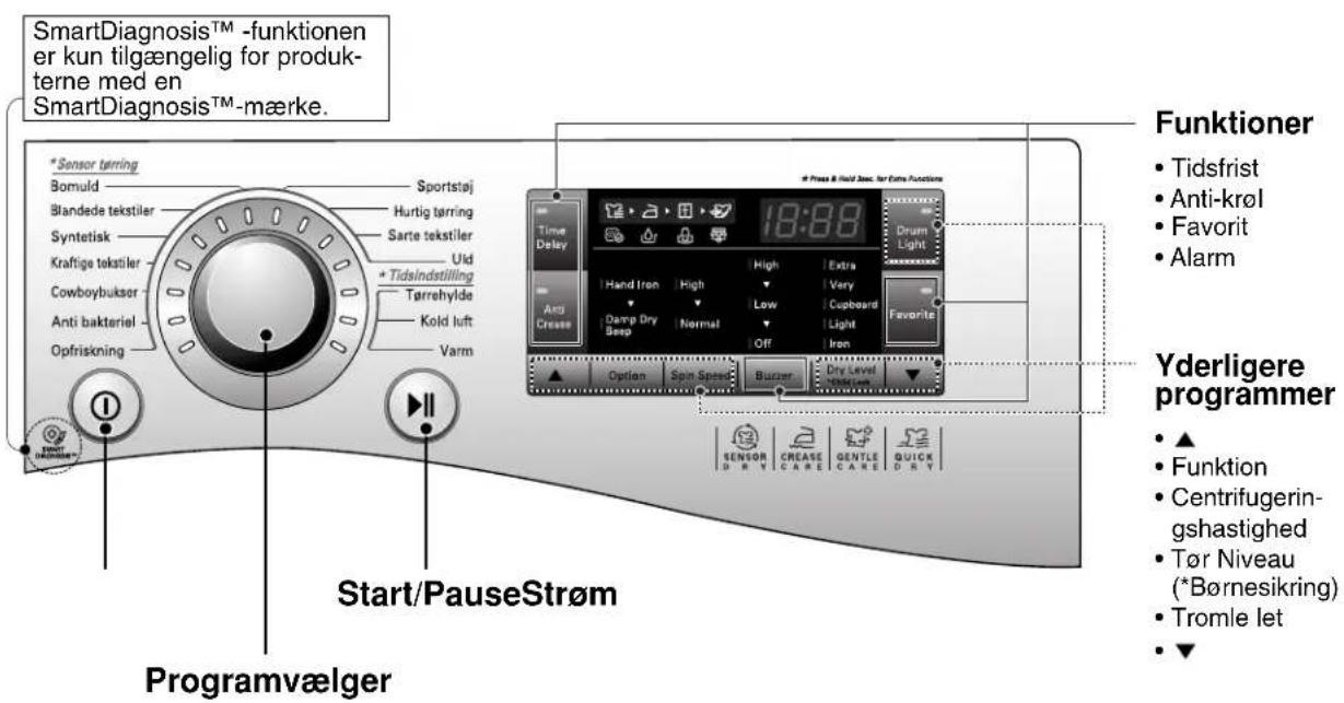 SmartDiagnosis™ -funktionen er kun tilgængelig for produk-terne med en SmartDiagnosis™-mærke. *Sensor tørring Bomuld Blandede tekstiler Syntetisk Kraftige tekstiler Cowboybukser Anti bakteriel Opfriskning Sportstøj Hurtig tørring Sarte tekstiler Uld + Tidsindstilling Tørrehyldde Kold luft Varm Start/PauseStrøm Programvælger Funktioner • Tidsfrist • Anti-krøl • Favorit • Alarm Yderligere programmer •▲ • Funktion • Centrifugerin-gshastighed • Tør Niveau (*Børnesikring) • Tromle let •▼