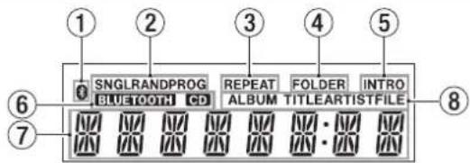 ① ② ③ ④ ⑤ ⑥ ⑦ ⑧ SNGLRANDPROG BLUETH CD REPEAT ALBUM FOLDER TITLEARTISTFILE