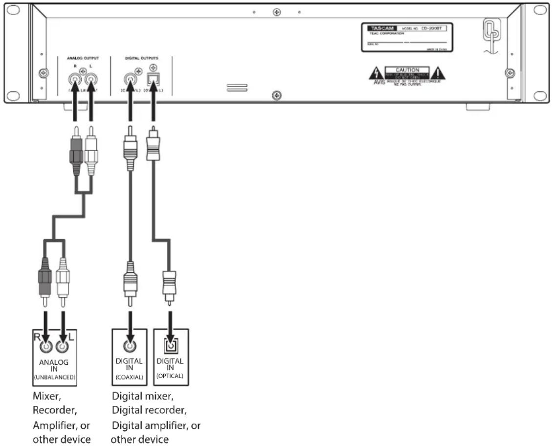 TASCAM MODEL NO. CD-2008T TEAL CORPORATION OFF: 100 CAUTION AVIS DIGITAL OUTPUTS ANALOG OUTPUT R L L L L Digital OUTPUTS IC LJ 100 A LJ ANALOG IN (UNBALANCED) DIGITAL IN (COAXIAL) DIGITAL IN (OPTICAL) Mixer, Recorder, Amplifier, or other device Digital mixer, Digital recorder, Digital amplifier, or other device