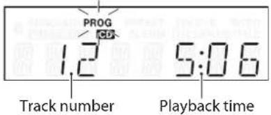 PROG 1.2 5:06 Track number Playback time