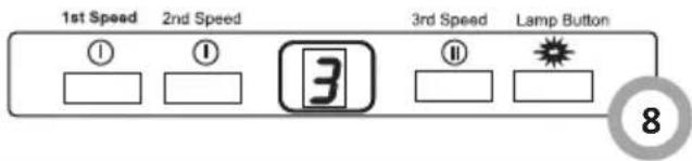 1st Speed 2nd Speed 3rd Speed Lamp Button ① ① ③ ⑪ ⑧