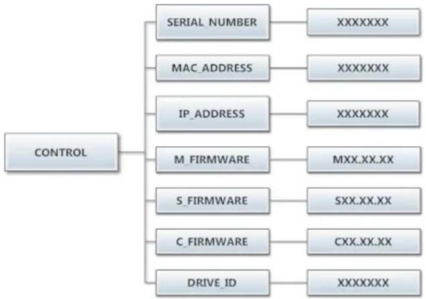 DEXTER T-750 Express - Control Menu: - 1