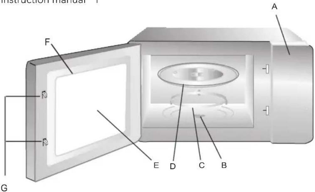 Instruction manual A F R D R G E D C B