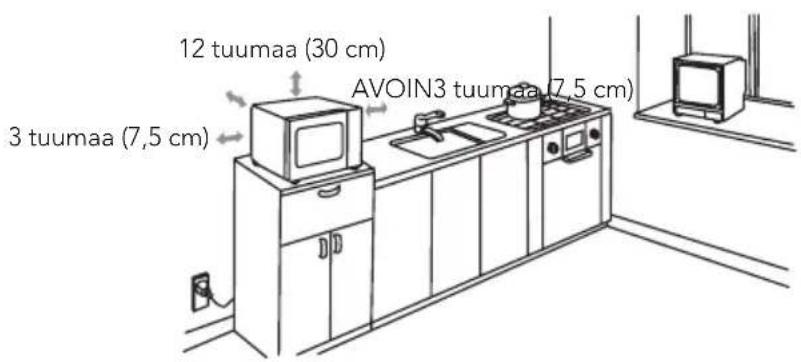 12 tuumaa (30 cm) AVOIN3 tuumaa (7,5 cm) 3 tuumaa (7,5 cm)