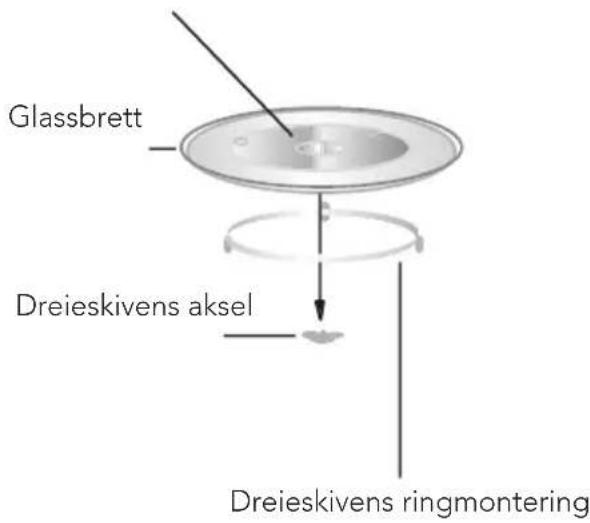 Glassbrett Dreieskivens aksel Dreieskivens ringmontering