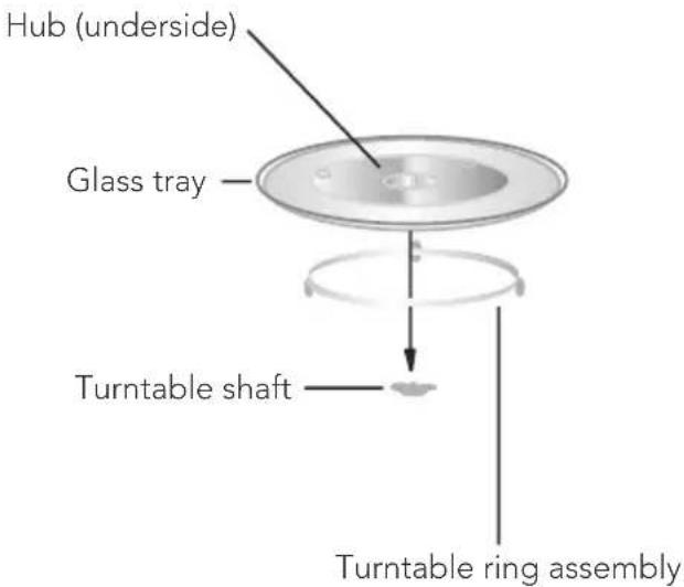 Hub (underside) Glass tray Turntable shaft Turntable ring assembly