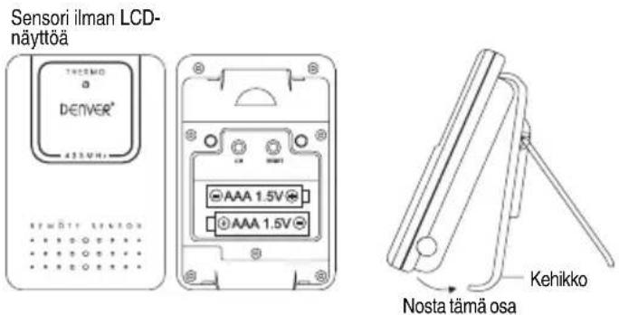 Sensori ilman LCD- näyttöä T425M0 DENVER® 433VH1 SINKÖTTI SINKÖN AAA 1.5V AAA 1.5V Nosta tämä osa Kehikko