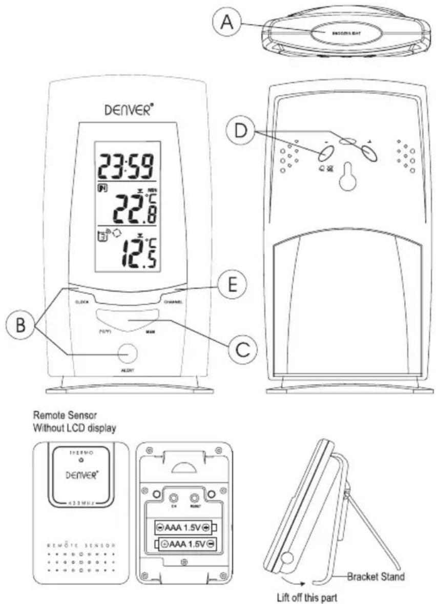 DENVER® 23:59 22.8 12.5 D C E B LOCK CHANNEL POTI METER A RECOOL EAT Remote Sensor Without LCD display TEMPOR DENVER® 423MHY AAAA 1.5V AAAA 1.5V REMOTE SENSOR Bracket Stand Lift off this part