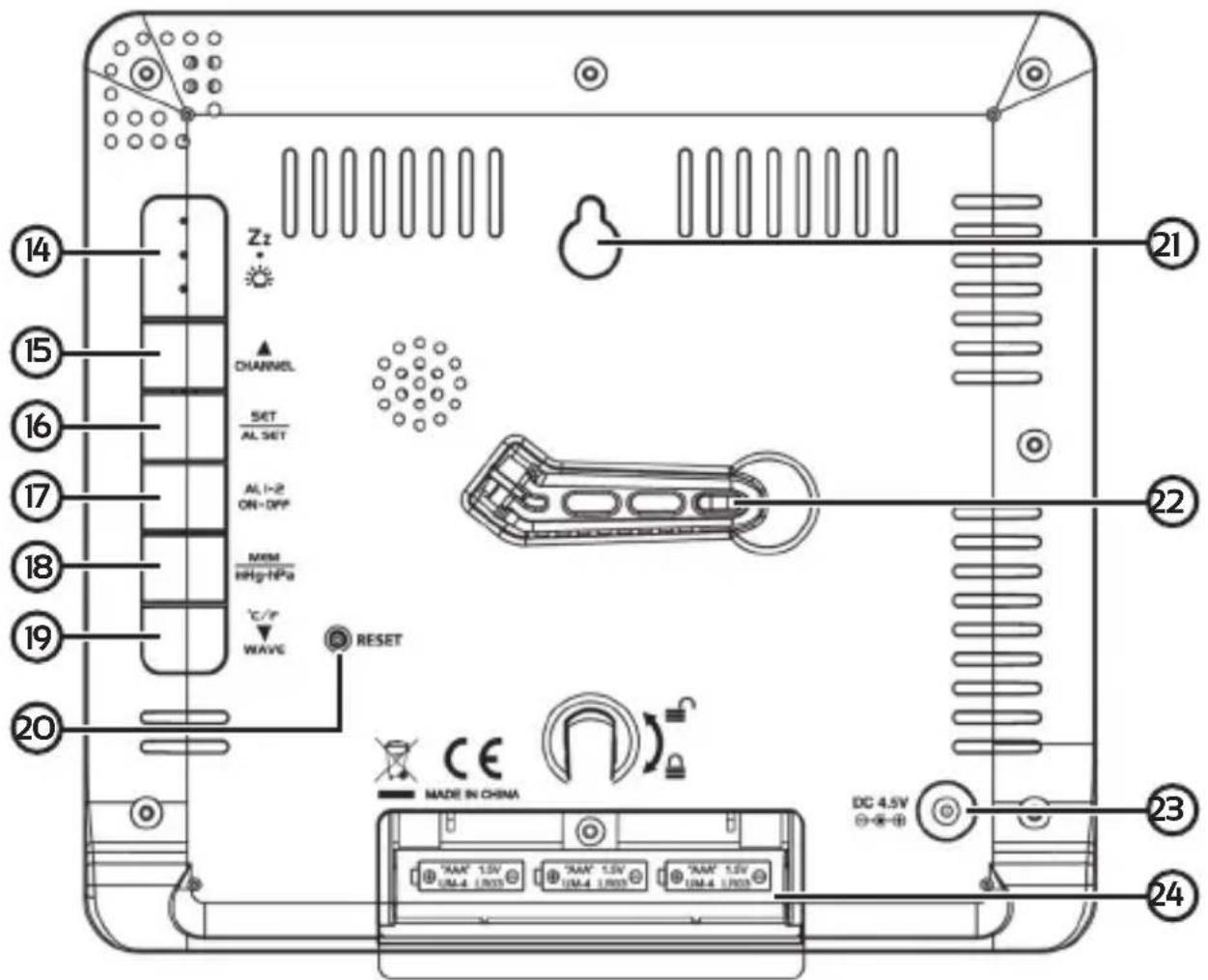 14 15 16 17 18 19 20 Z2 CHANNEL SET AL SET AI, I-2 ON-Diff MEM HHg-HPa °C/F WAVE RESET CE MADE IN CHINA DC 4.5V 21 22 23 24