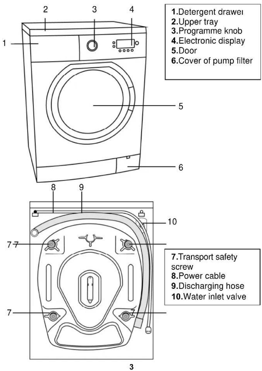 1.Detergent drawer 2.Upper tray 3.Programme knob 4.Electronic display 5.Door 6.Cover of pump filter 7.Transport safety screw 8.Power cable 9.Discharging hose 10.Water inlet valve