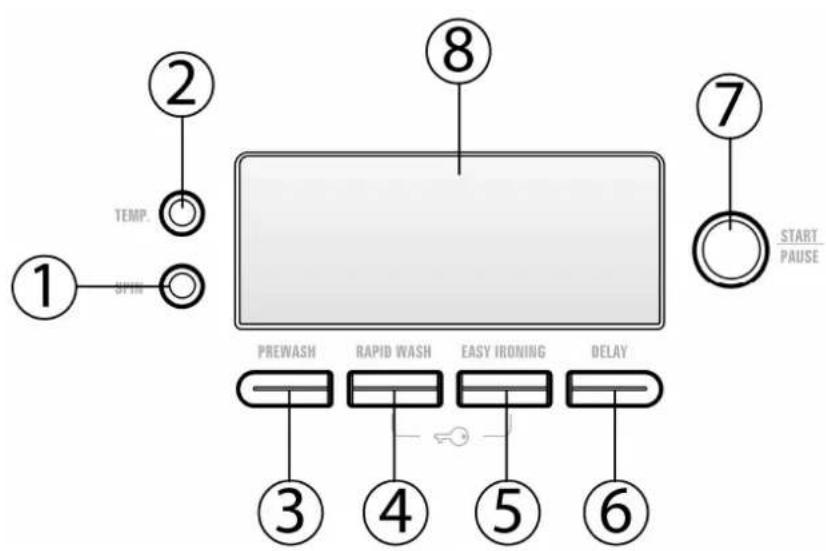 VESTFROST WMA 1400 - CHAPTER 5: CONTROL PANEL PROGRAMME KNOB - 2