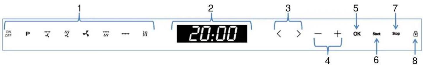 ON OFF P ... ... ... .... ... 1 2 3 20:00 < > - + 4 5 OK Start Stop 6 7 8