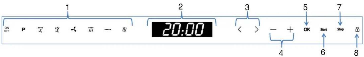 ON OFF P ... ... ... .... ... 1 2 3 20:00 < > - + 4 5 OK Start Stop 6 7 8