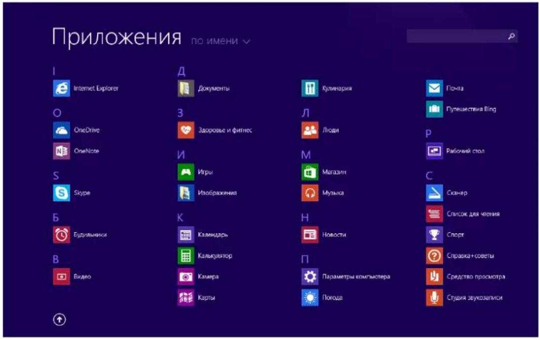 Приложения по имени I Internet Explorer O OneDrive OneNote S Skype Б Будильники В Видео Д Документы З Здоровые и фитнес И Игры Изображения К Календарь Калькулятор Камера Карты Кулинария Л Люди М Магазин Музыка Н Новости П Параметры компьютера Поюда Почта Путешествия Bing Р Рабочий стол С Сканер Список для чвения Спорт Справка+советы Средство просмотра Студия звукозаписи