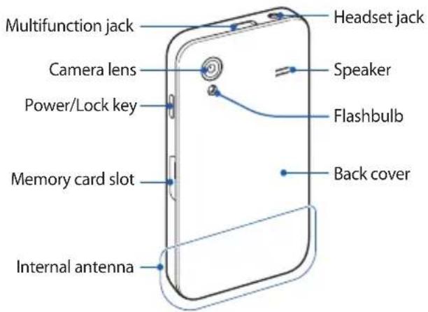 Multifunction jack Camera lens Power/Lock key Memory card slot Internal antenna Headset jack Speaker Flashbulb Back cover