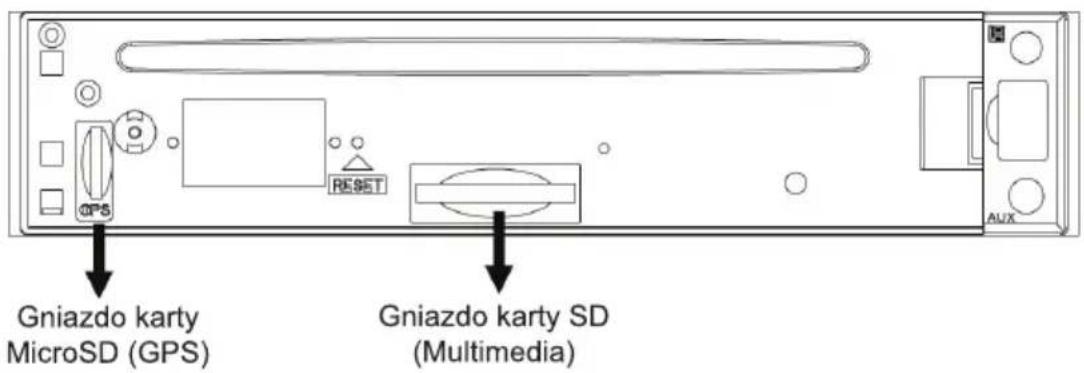 Gniazdo karty MicroSD (GPS) RESET Gniazdo karty SD (Multimedia)