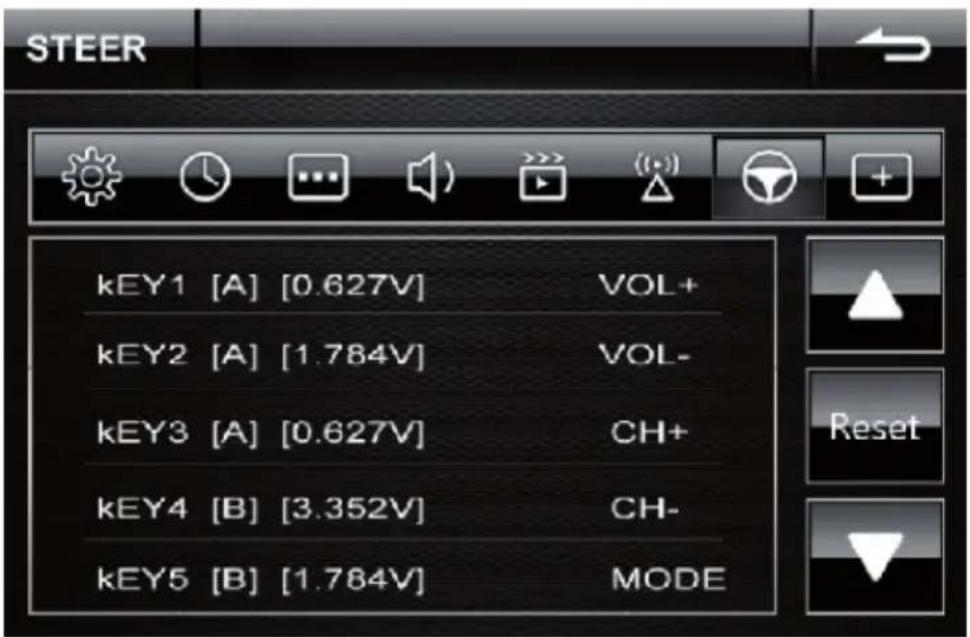 STEER KEY1 [A] [0.627V] VOL+ KEY2 [A] [1.784V] VOL- KEY3 [A] [0.627V] CH+ KEY4 [B] [3.352V] CH- KEY5 [B] [1.784V] MODE Reset