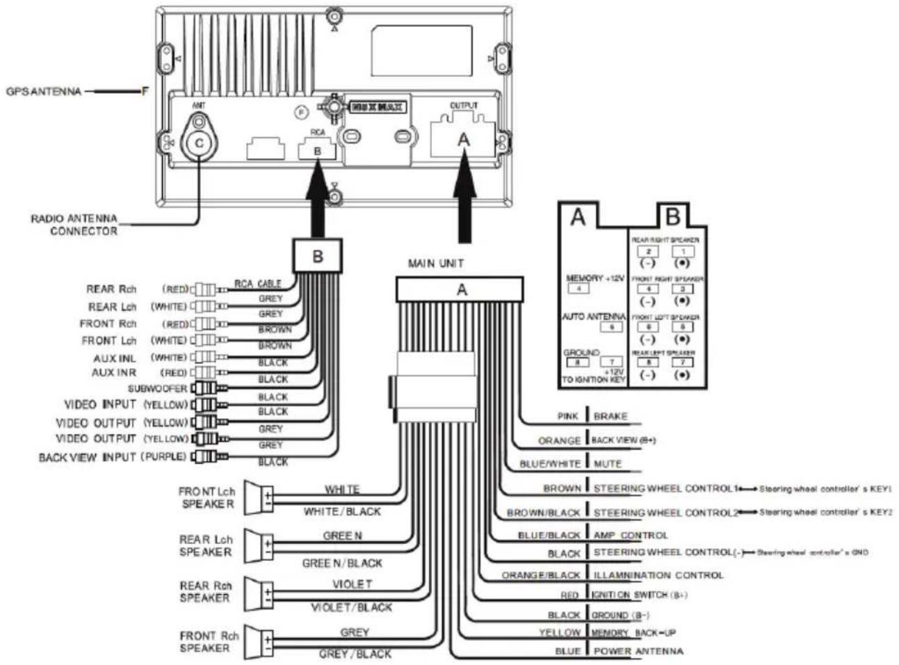 GPS ANTENNA F ANT C RCA B OUTPUT A RADIO ANTENNA CONNECTOR B MAIN UNIT A REAR Rch (RED) □□□□ □□□□ □□□□ □□□□ □□□□ □□□□ □□□□ □□□□ □□□□ □□□□ □□□□ □□□□ □□□□ □□□□ □□□□ □□□□ □□□□ □□□□ □□□□ □□□□ □□□ REAR Lch (WHITE) □□□□ □□□□ □□□□ □□□□ □□□□ □□□□ □□□□ □□□□ □□□□ □□□□ □□□ FRONT Rch (RED) □□□□ □□□□ □□□□ □□□□ □…