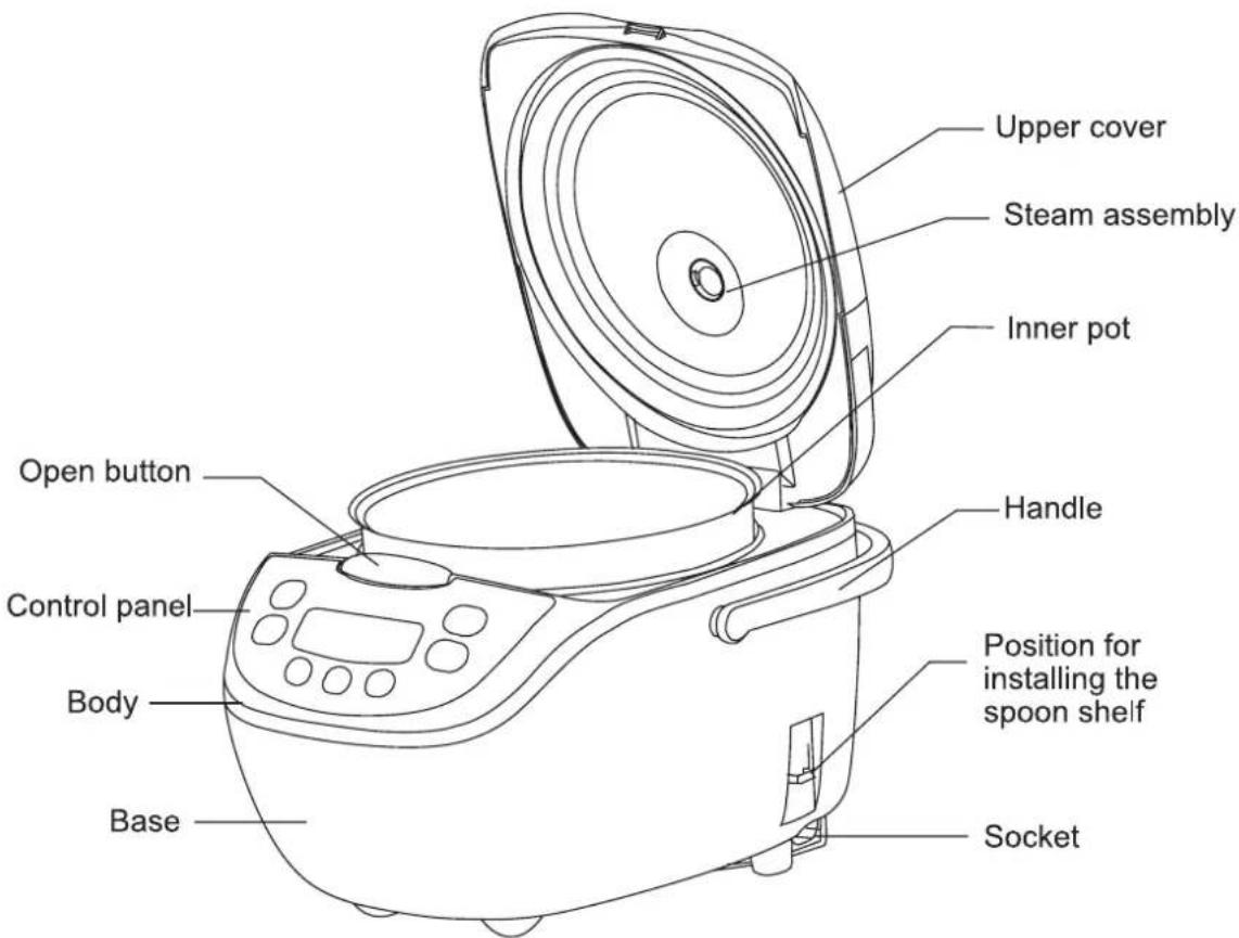 Upper cover Steam assembly Inner pot Open button Control panel Body Base Handle Position for installing the spoon shelf Socket
