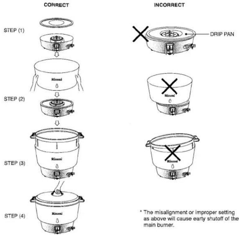 CORRECT INCORRECT STEP (1) DRIP PAN STEP (2) Rinnati Rinnati STEP (3) Rinnati STEP (4) Rinnati * The misalignment or improper setting as above will cause early shutoff of the main burner.