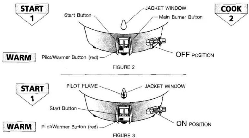 START 1 JACKET WINDOW Start Button Main Burner Button COOK 2 OFF POSITION Pilot/Warmer Button (red) FIGURE 2 WARM START 1 PILOT FLAME JACKET WINDOW Start Button ON POSITION Pilot/Warmer Button (red) FIGURE 3 WARM