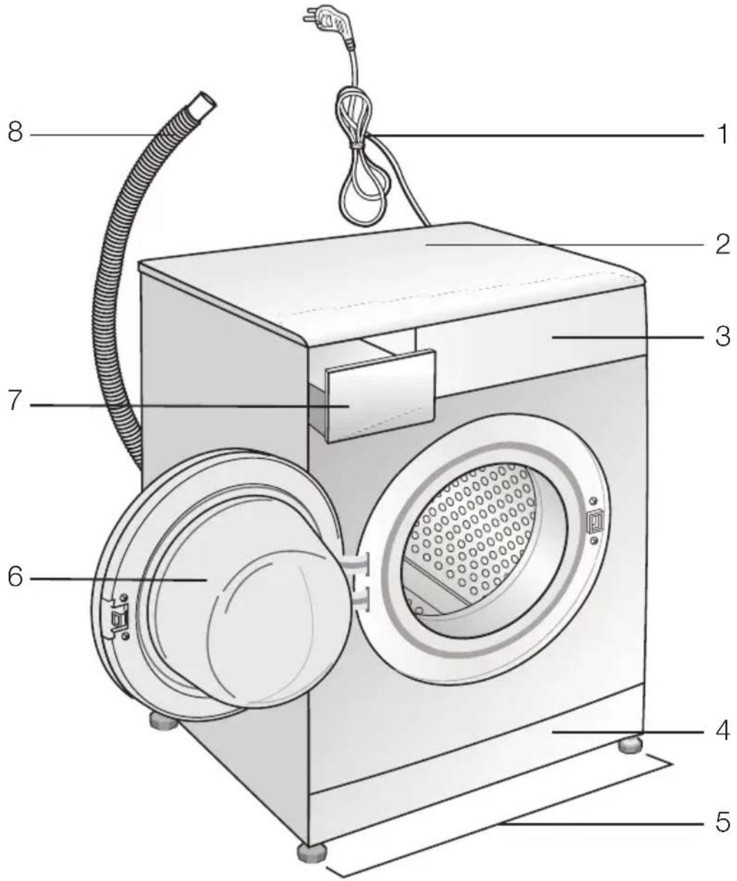 Labeled diagram of a washing machine with numbered parts for identification