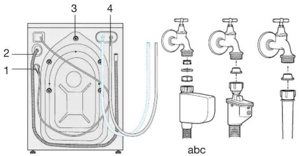 1 2 3 4 abc