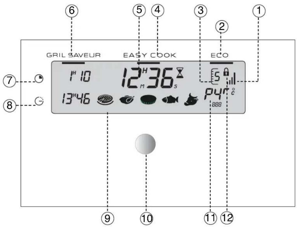 6 GRIL SAVEUR EASY COOK ECO 1H 10 12 H 36 M 36 s 5 44 °C 888 ⑦ ⑧ ⑨ ⑩ ⑪ ⑫ ⑬