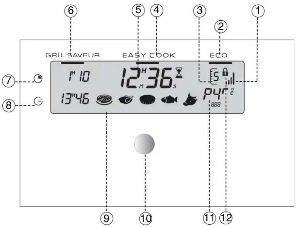 GRIL SAVEUR EASY COOK ECO 1H 10 12 H 36 M 36 s 13 H 46 5 P 47 °C 888 ⑦ ⑧ ⑨ ⑩ ⑪ ⑫ ⑬ ⑭