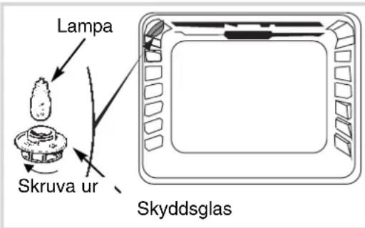 Lampa Skruva ur Skyddsglas