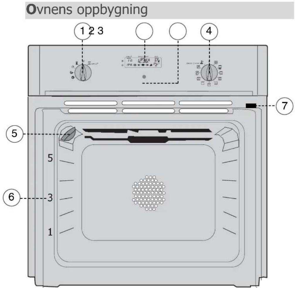 Ovnens oppbygning 1 2 3 4 5 6 7 1 2 3 4 5 6 7 8 9 10 11 12 13 14 15 16 17 18 19 20 21 22 23 24 25 26 27 28 29 30 31 32 33 34 35 36 37 38 39 40 41 42 43 44 45 46 47 48 49 50 51 52 53 54 55 56 57 58 59 60 61 62 63 64 65 66 67 68 69 70