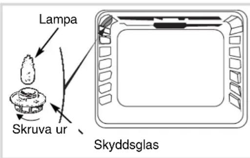 Lampa Skruva ur Skyddsglas