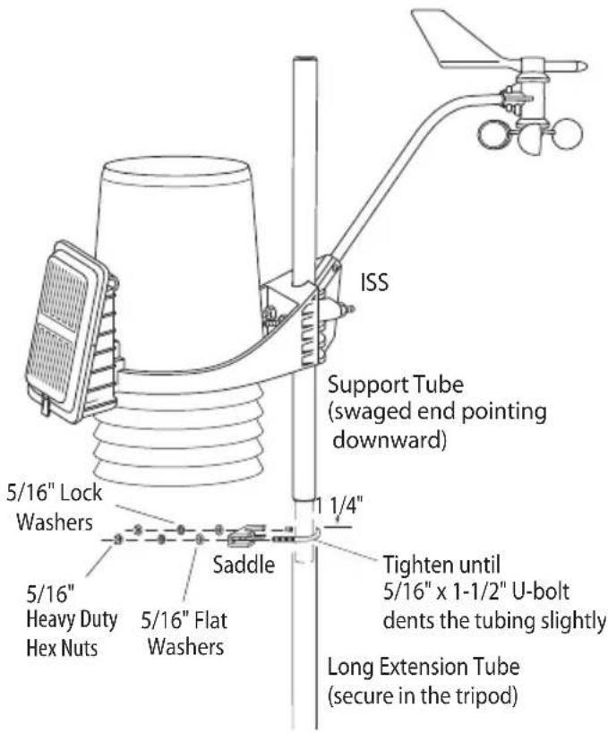 ISS Support Tube (swaged end pointing downward) 5/16" Lock Washers Saddle Tighten until 5/16" x 1-1/2" U-bolt dents the tubing slightly Long Extension Tube (secure in the tripod) 5/16" Heavy Duty Hex Nuts 5/16" Flat Washers