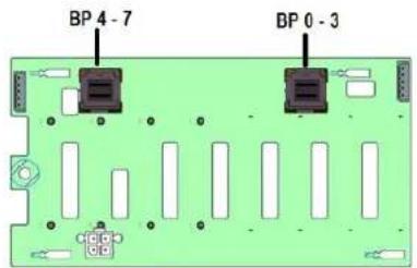 BP 4 - 7 BP 0 - 3