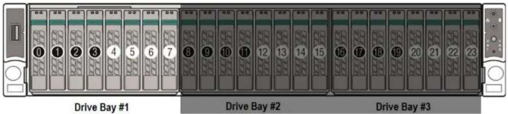 Drive Bay #1 Drive Bay #2 Drive Bay #3